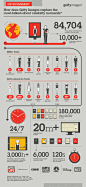 Infographic Series - Getty Images on Behance