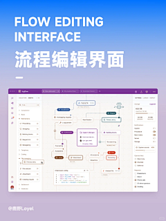 晴空与风采集到可视化界面