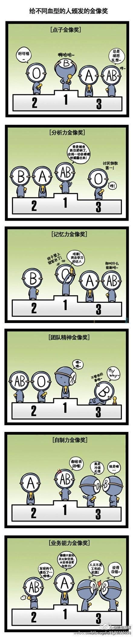 血型漫画：给不同血型的人颁发的金像奖（合...