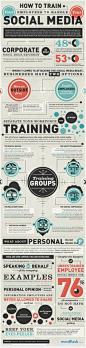 best infographic, daily best infographic design, social media campaigns, social media marketing, corporate marketing efforts, corporate reputation