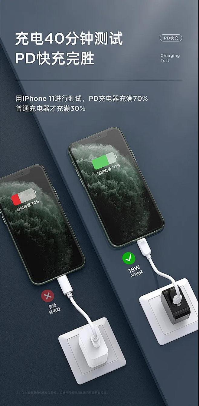 电商详情页对比模块