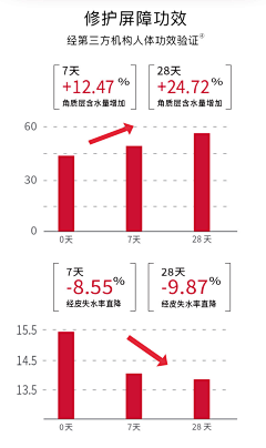 我是你玉帝哥哥啊采集到功效性详情页