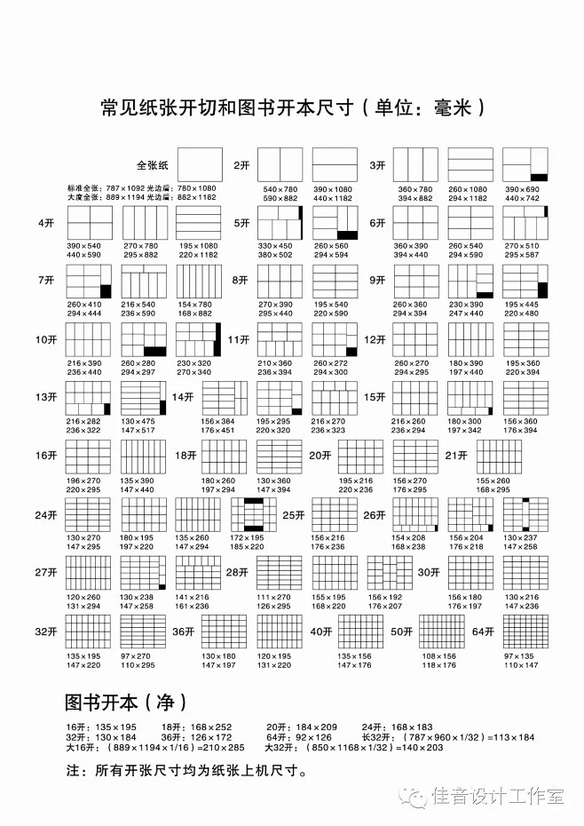 来自相册
