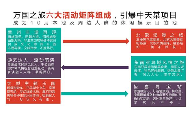 嘉年华活动策划方案，更多活动方案PPT请...