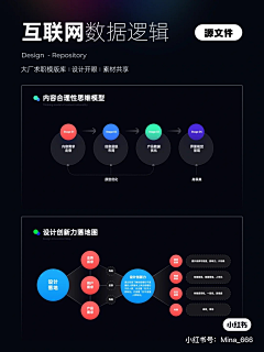 IsaacS采集到逻辑模型