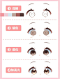 Q版零基础教程‖眼睛画法+填色