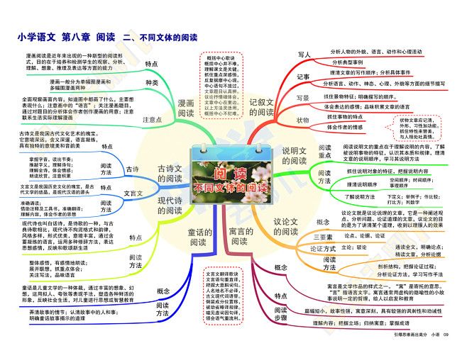 阿里云盘分享
