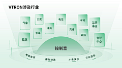 嗨~裳尼采集到架构图