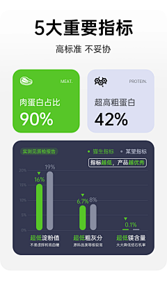 -Lina_采集到UI