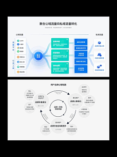 顾小如采集到架构流程图