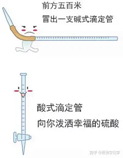 化学仪器向你丢了一堆表情包 你见过这么萌的化学仪器吗 : 同学们在学习了化学之后，也来了解一了一些化学仪器，今天化学仪器界（玻璃仪器等）的这些仪器们，再也不是那个一本正经的化学仪器了，看到这些奋力卖萌的他们，你是不是会喜欢上实验了呢？让我们一起来看看吧！ …
