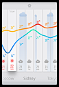 Weatherapp-1x