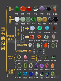 朵拉小晨采集到召唤神龙