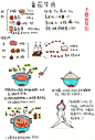 【无肉不欢合集】番茄肥牛，腐乳花生猪蹄，韩式炸鸡翅，红烧肉，咖喱大闸蟹，口水鸡，懒人版松鼠鱼，美味大盘鸡，日式炸虾。爱吃肉的在哪里！