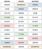 详情页规则解读（上）：从买家喜好角度看详情页信息分类 – i天下网商-最具深度的电商知识媒体