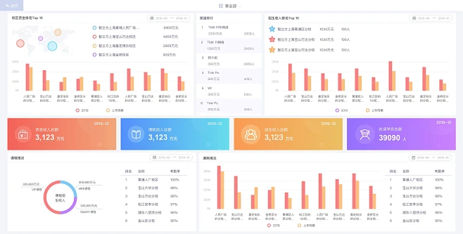 数据报表大数据可视化界面ui-花瓣网