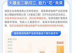 一只煎蛋卷采集到金融专题