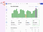Dashboard UI kit - Figma desktop template figma ui kit design ui app angular react desktop web template bars bar charts chart dashboard