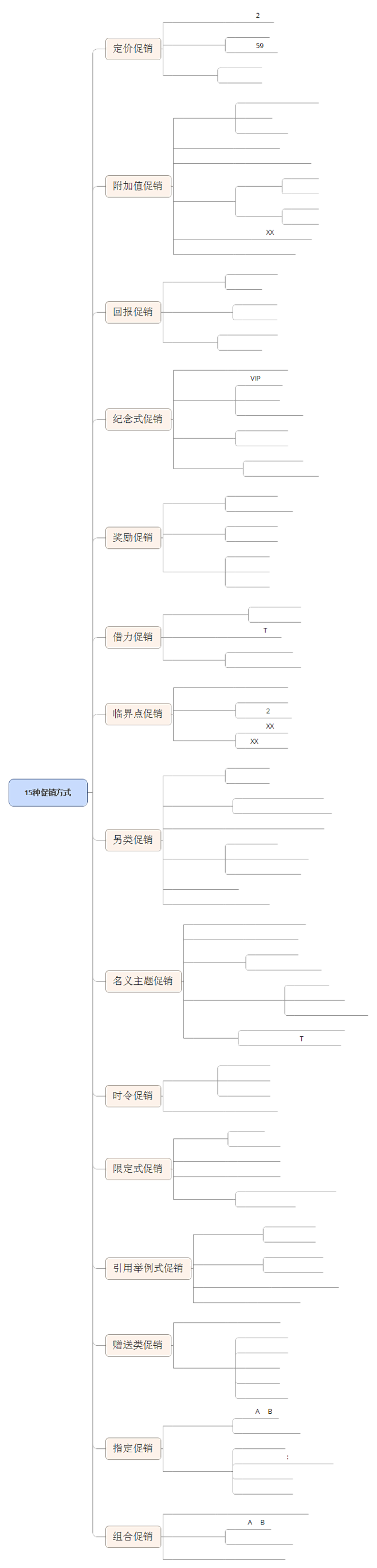 15种促销方式.bmp