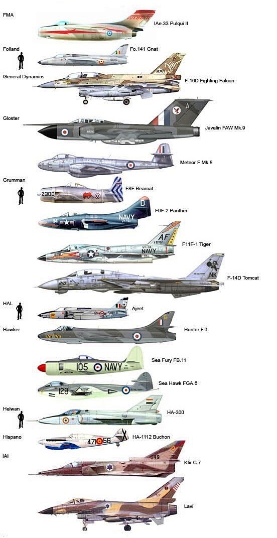 The Aircraft Encyclo...