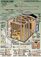 美式木结构房屋结构组件剖析图，结构示意图