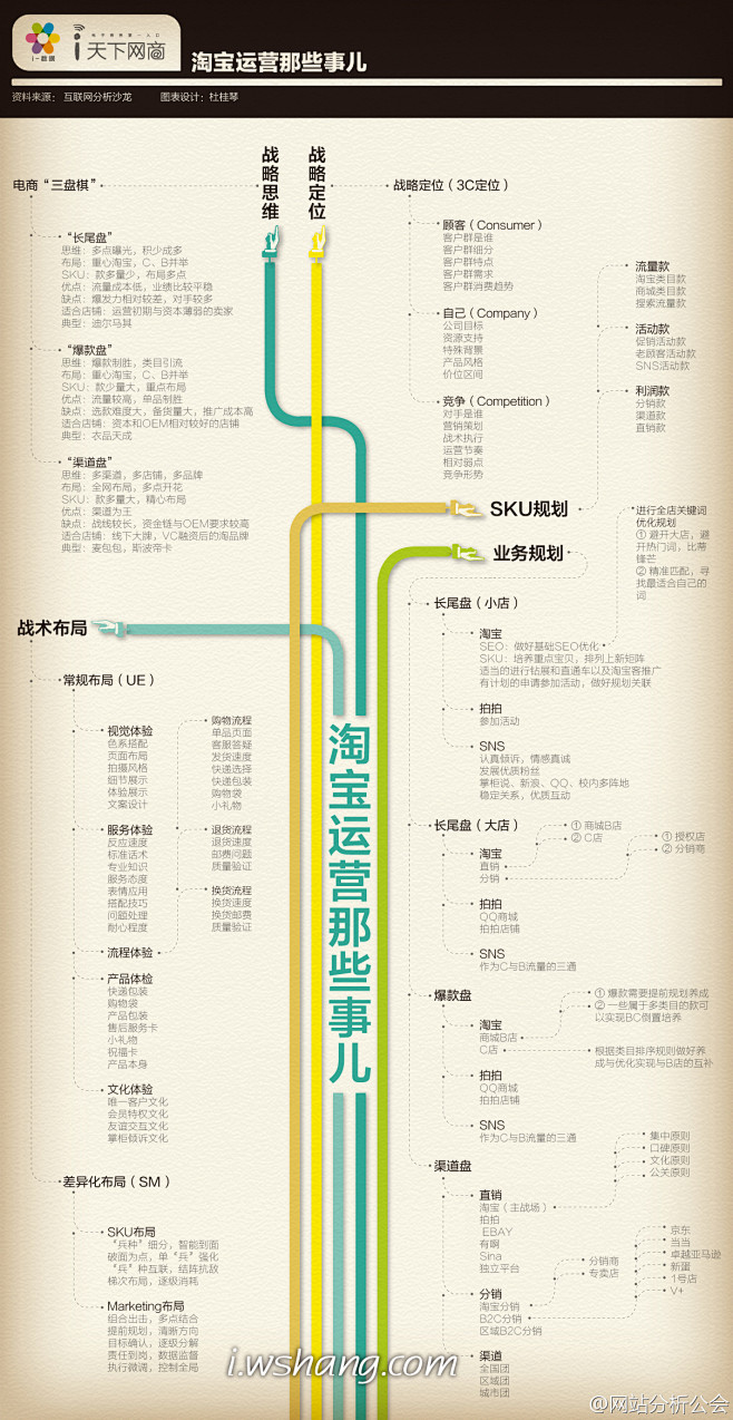 电商运营 _电商相关_T2019311 ...