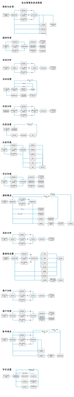 지드래采集到oa系统