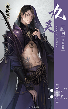 黄--小黑采集到写实类（非Q版）角色设定