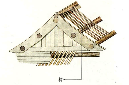 （十六）椽（chuán） “椽”俗称“椽子”。椽是密集排列于桁上、并与桁成正交的木条，也就是说，椽子的走向是与大多数的梁的走向一致的，而与枋 ...