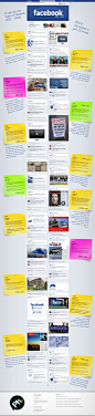 facebook 2025