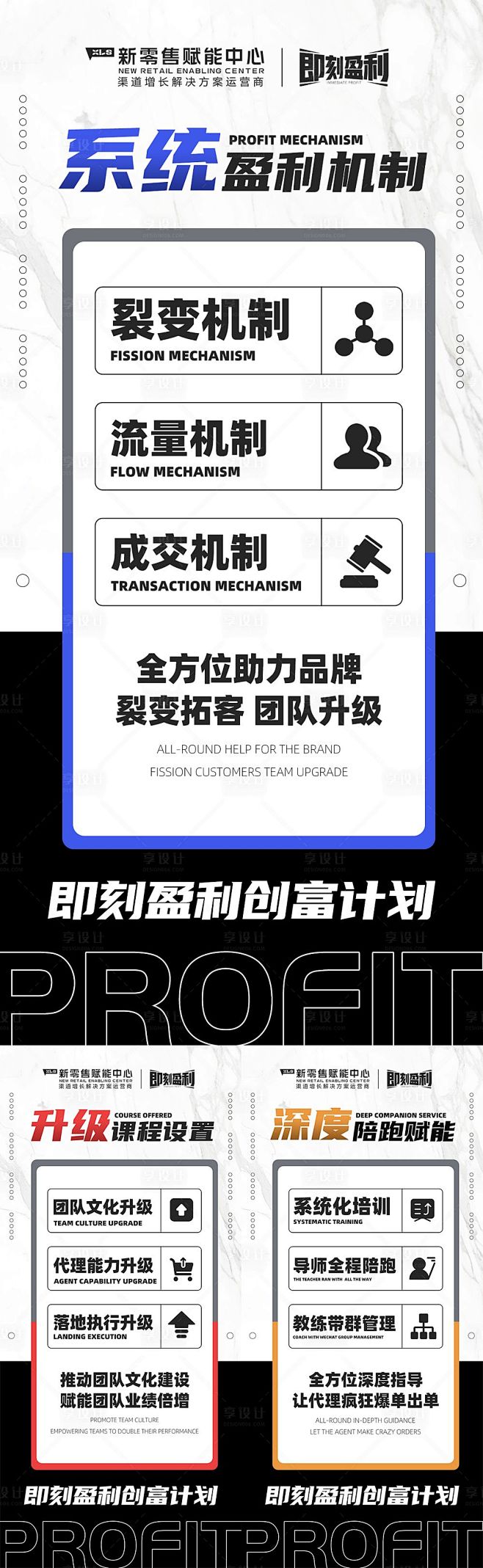 造势招商培训预热卡项大字报系列海报-源文...