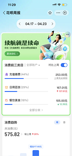 阿软a采集到【UI】数据/健康报告