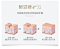 多肽冻干粉精华修复角质提亮肤色淡化祛痘印暗沉痘坑正品寡肽原液-淘宝网