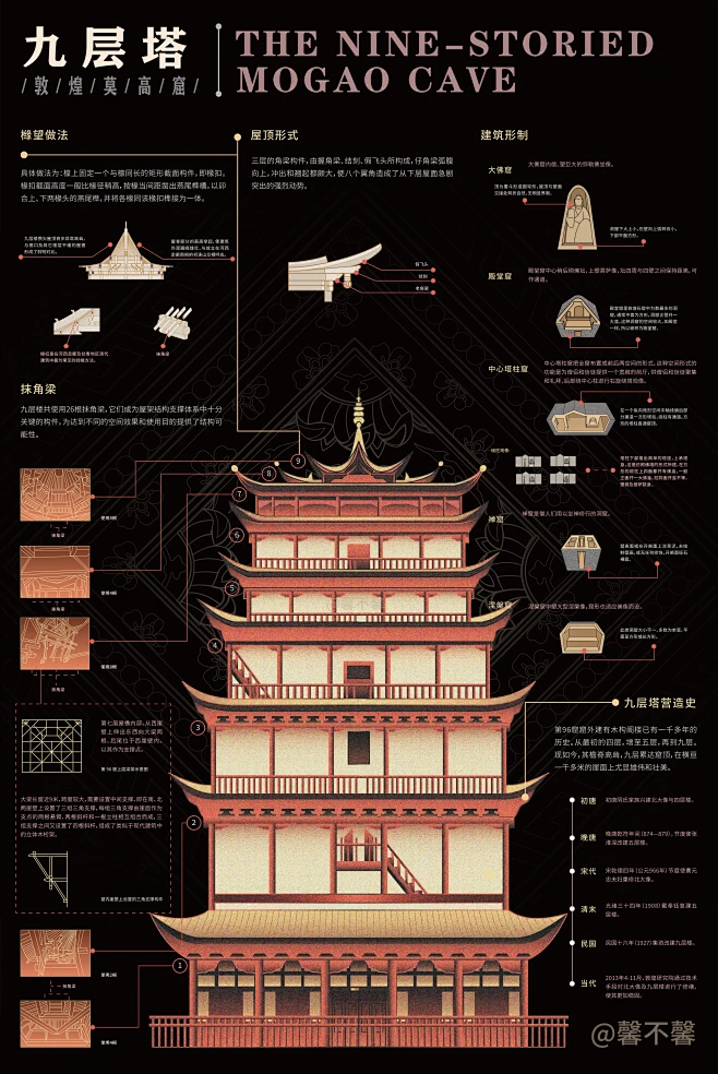 敦煌莫高窟的信息可视化设计_1bdaa1f6图片_排版海报图片素材-花瓣网