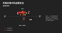 设计狂-Jason采集到品牌设计
