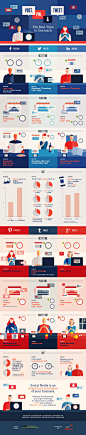 The Best Times to Tweet, Pin, Tumble and Post (Infographic)