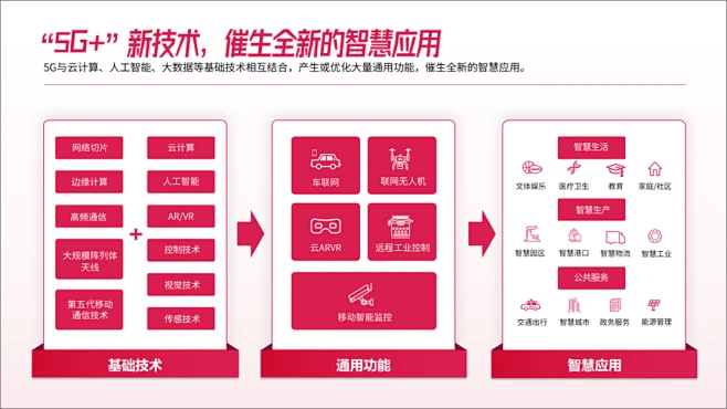 超复杂的PPT“流程图”，怎么做才美观？-花瓣网