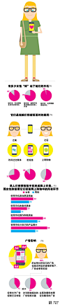 信息图：女性与她们的手机