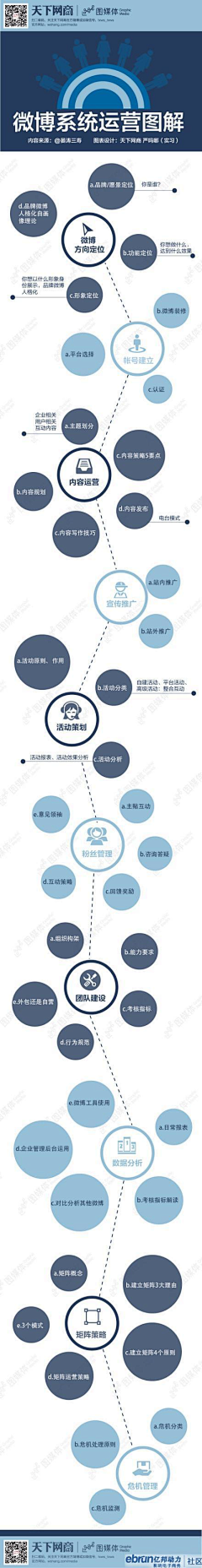 lyyujy采集到123