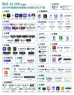 图好下班早采集到灵感|AI
