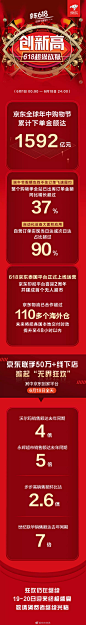 京东物流的照片 - 微相册