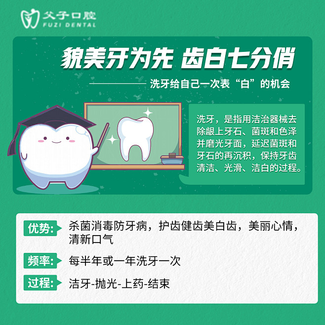 口腔科普-源文件