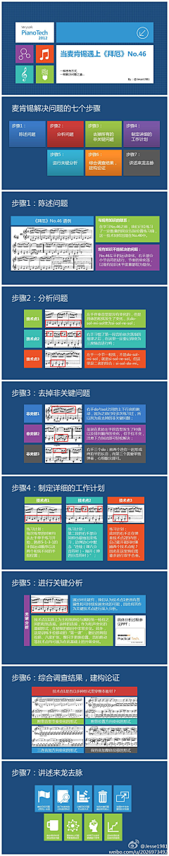 安薇奕采集到how do