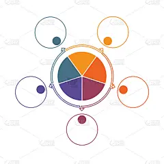 5个循环过程，一步一步，一个圆圈中的彩色圆圈，工作流程的饼图，循环过程，图表，业务选项，横幅，网页设