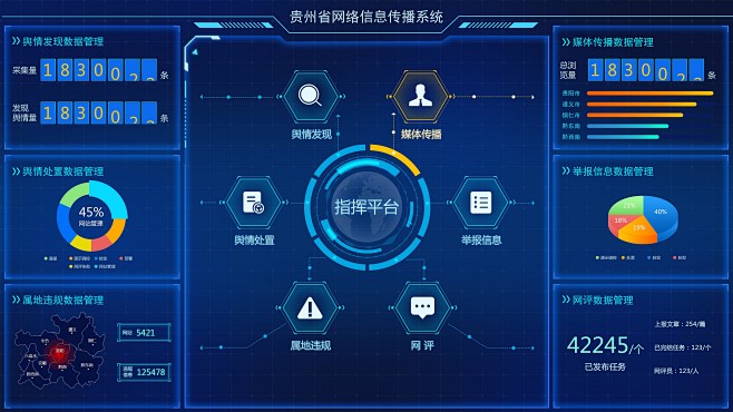 数据可视化大屏界面UI设计作品