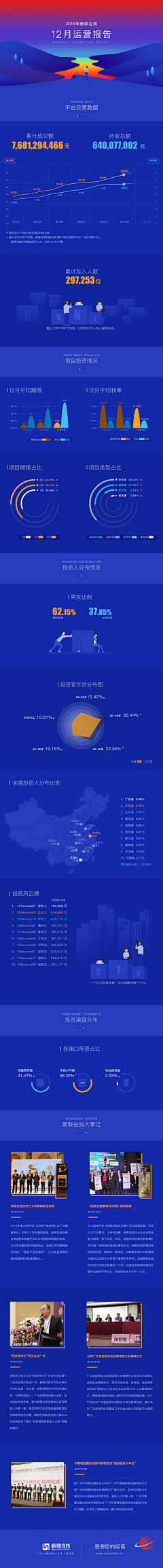 凯莉double采集到运营报告