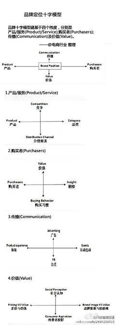 Aprild采集到设计