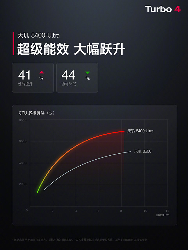 @REDMI红米手机 的个人主页 - 微...