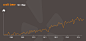  A decade of Yelp review trends 