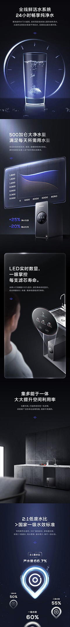 小楠宸采集到功能特点